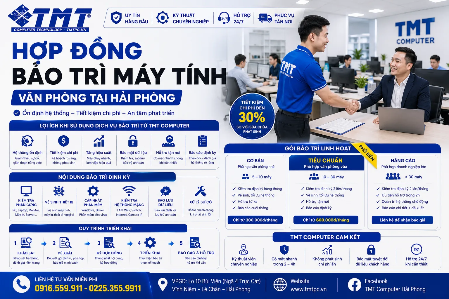 Hợp Đồng Bảo Trì Máy Tính Văn Phòng Tại Hải Phòng | TMT Computer