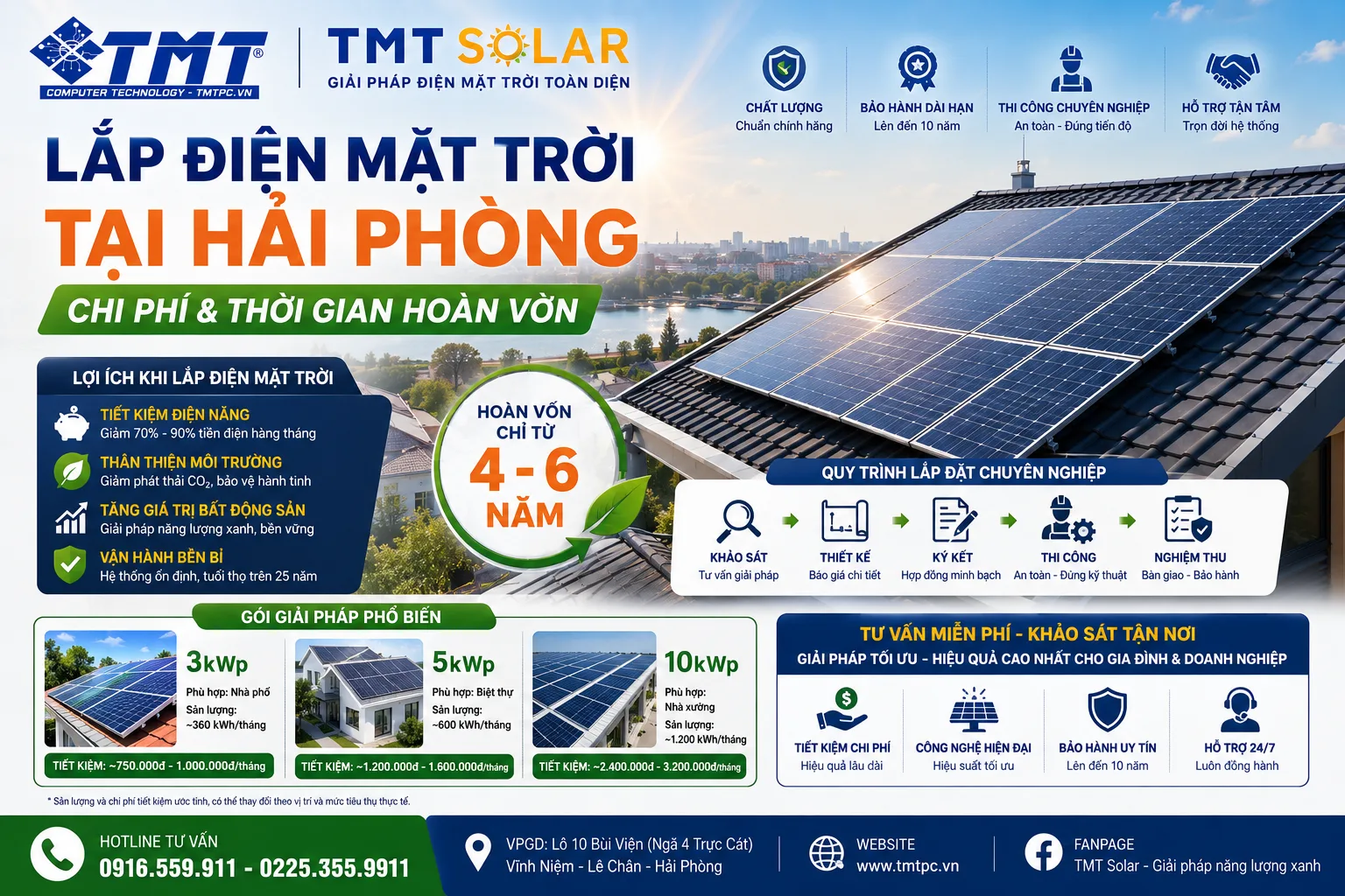 Lắp Điện Mặt Trời Tại Hải Phòng — Chi Phí & Thời Gian Hoàn Vốn | TMT Solar