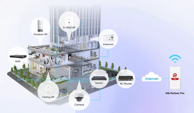 Giải Pháp SMB Của Hikvision Bảo Vệ Tối Ưu Cho Doanh Nghiệp Vừa Và Nhỏ